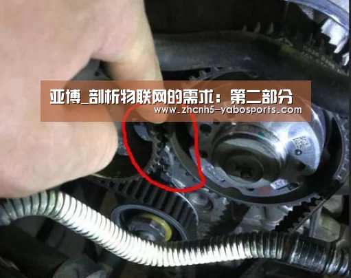 亚博_剖析物联网的需求:第二部分(图2) 亚博体育